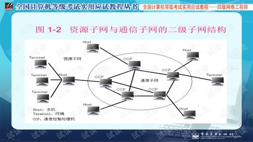 計(jì)算機(jī)四級(jí)網(wǎng)絡(luò)工程師認(rèn)證與計(jì)算機(jī)網(wǎng)絡(luò)工程實(shí)踐