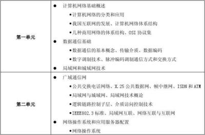 構建數字世界的基石 計算機網絡工程與網絡工程師的雙重協奏