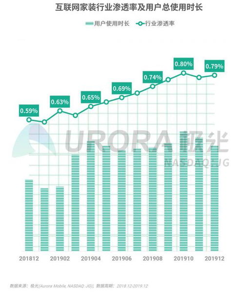 2019年Q4移動(dòng)互聯(lián)網(wǎng)數(shù)據(jù)洞察 王者榮耀DAU領(lǐng)跑與信息咨詢服務(wù)的崛起